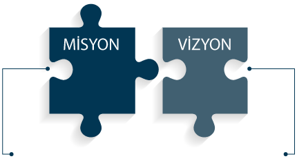 Misyon, Vizyon